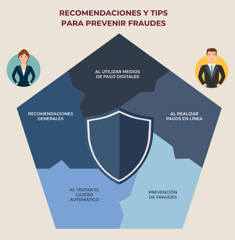 Buen Fin: Ofertas, consejos y compras inteligentes en México